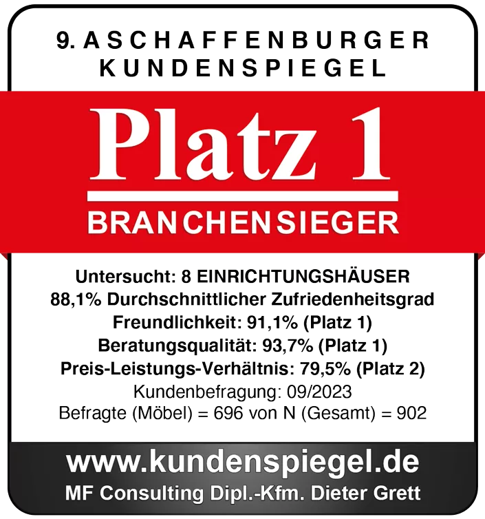 aschaffenburger-kundenspiegel-branchensieger