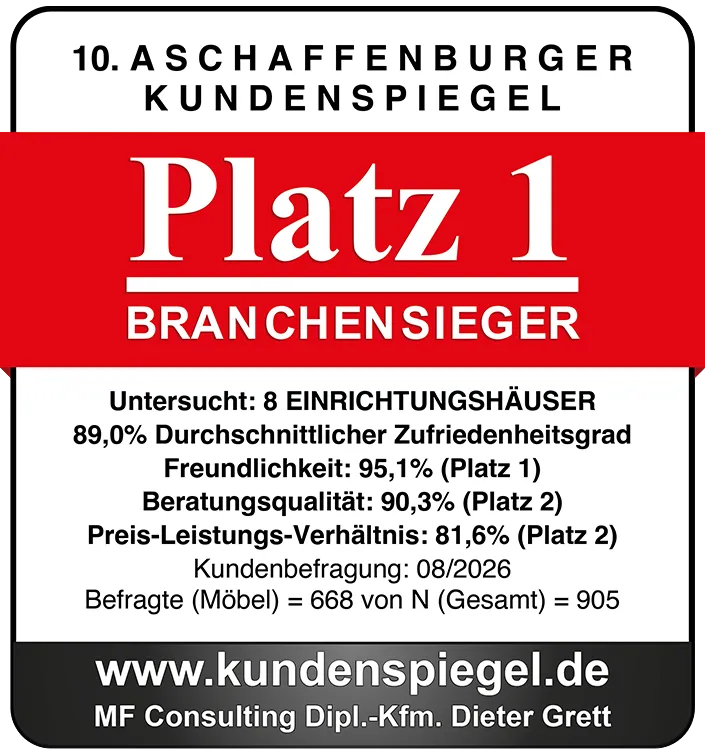10. Aschaffenburger Kundenspiegel – Branchensieger 2026