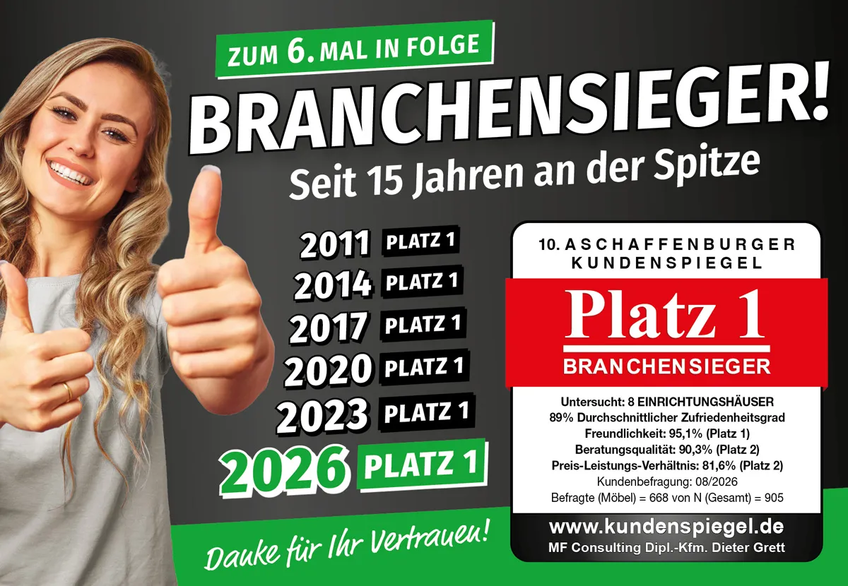 Branchensieger 2026 – das Möbel-Zentrum Spessart seit 15 Jahren an der Spitze